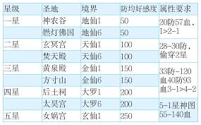 想不想修真愿力如何使用