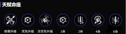 原神欧洛伦天赋加点如何安排优先级