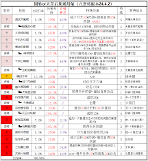 这就是江湖不动枪朔风枪八逆技能组合怎么搭配