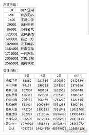 这就是江湖黄金如何获得