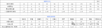 这就是江湖名帖怎么氪金