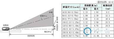 看3米距离100寸投影是否会头晕