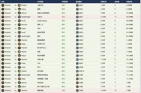 炉石传说海盗萨卡组如何构筑