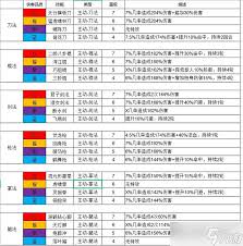 这就是江湖门派会武场攻略