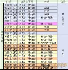 想不想修真如何获取草药