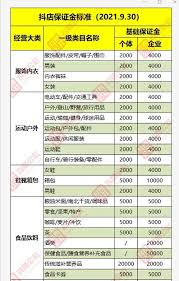 抖店保证金在哪里查看