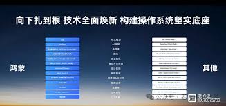 纯血鸿蒙的优势与劣势是什么