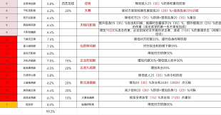 这就是江湖逆转经脉九星还命丹每阶消耗