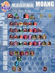 延长手臂普朗克阵容如何搭配