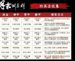 明末渊虚之羽如何全收集防具