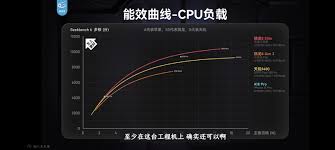 骁龙8gen4性能对比M1如何