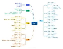 明末渊虚之羽全地图收集品怎么汇总