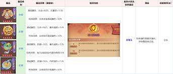 守护之境孙策藏品技能如何组合
