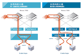 vmware是否有防火墙功能
