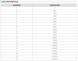 抖音粉丝团等级亲密度如何查询