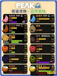 PEAK成就列表有哪些