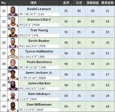 NBA2K26最低配置要求是什么