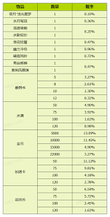 我的花园世界花园游戏内概率是多少