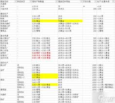 王之凝视巨人流怎么玩