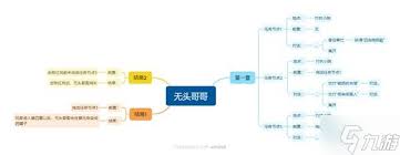 明末渊虚之羽陶罐小童任务流程是什么