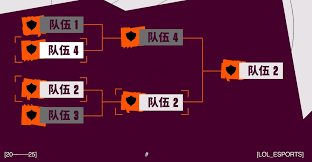 2025LOL全球先锋赛具体赛程是什么