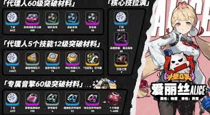 绝区零爱丽丝突破需要什么材料