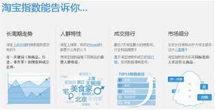 如何查看淘宝热卖指数