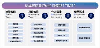 抖音参加挑战榜的好处是什么
