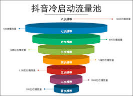 小红书和抖音算法有何区别