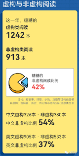 蓝思英语打卡怎么查看打卡天数