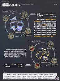 崩坏星穹铁道海瑟音怎么出装